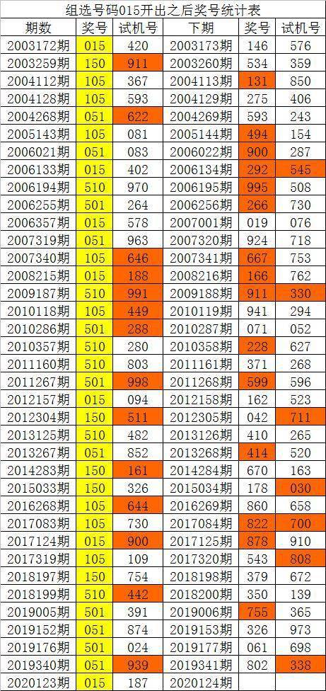 新澳门彩历史开奖结果走势图,多样解答解释落实_精致版0.817