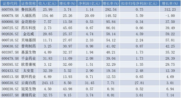 118图库彩图免费大全2023,收益成语分析落实_专业版3.22