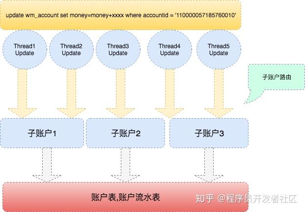 一码一肖100准确使用方法,高度协调策略执行_游戏版2.849