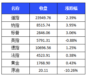 澳门一码一码100准确  ,详细解读落实方案_投资版1.995