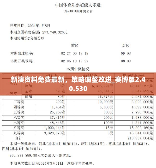 2024新澳最精准资料,正确解答落实_精英版3.429