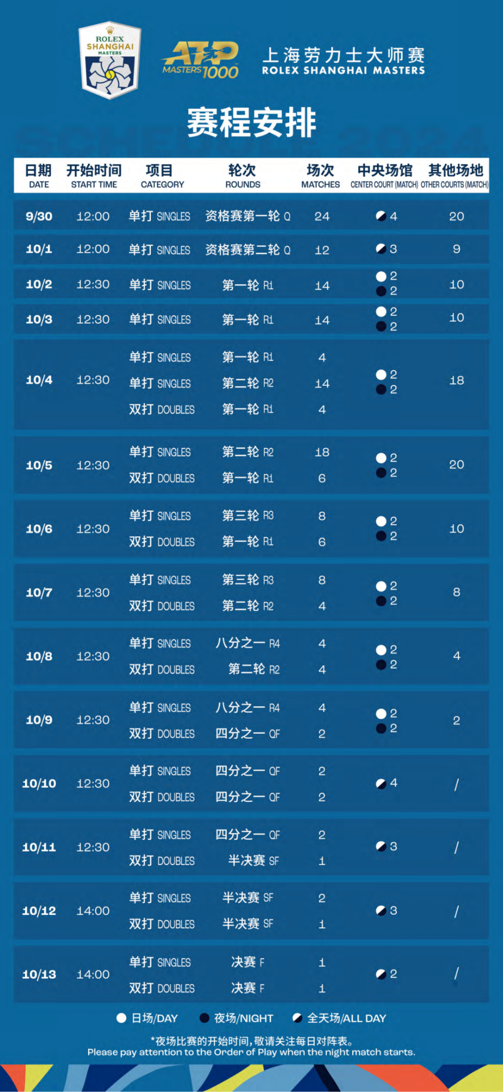 2024天天开好彩大全正版,战略性实施方案优化_运动版6.14