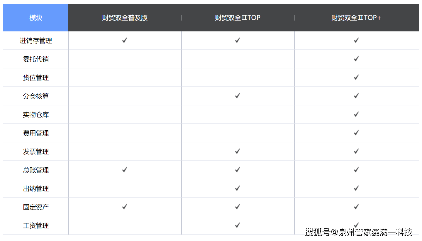 管家婆一肖一码100%准确,调整方案执行细节_交互版2.524