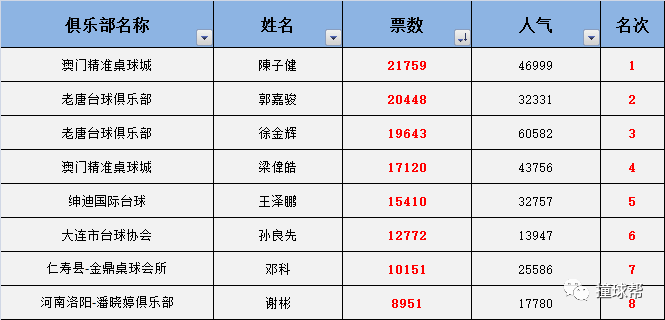 澳门三肖三码精准1OO%,收益成语分析落实_尊贵版8.264