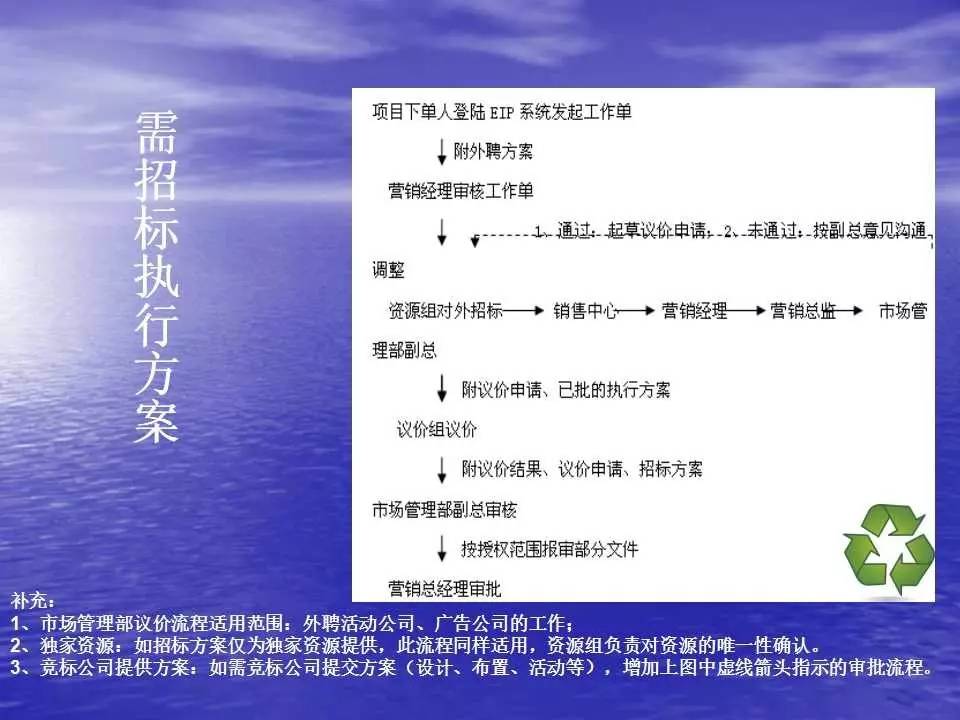 金牛论坛精选六肖资料,互动性执行策略评估_钱包版3.569