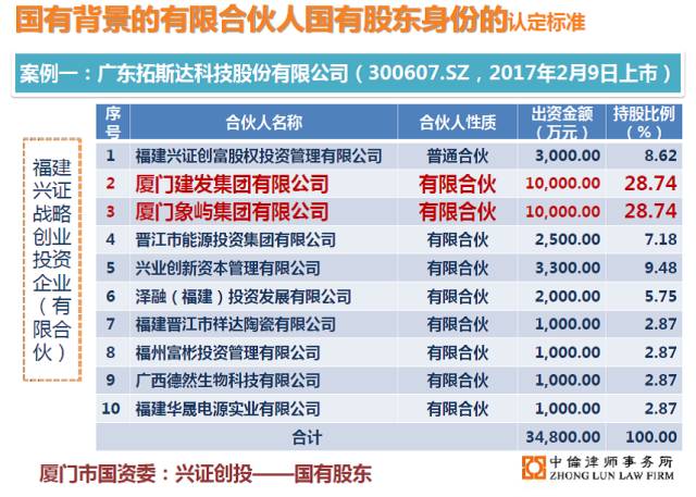 澳门一码一肖100%精准,最新热门解答落实_经典版9.404