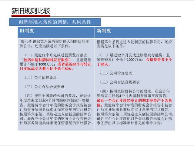 管家婆一哨一吗100中,广泛的解释落实支持计划_投资版0.277