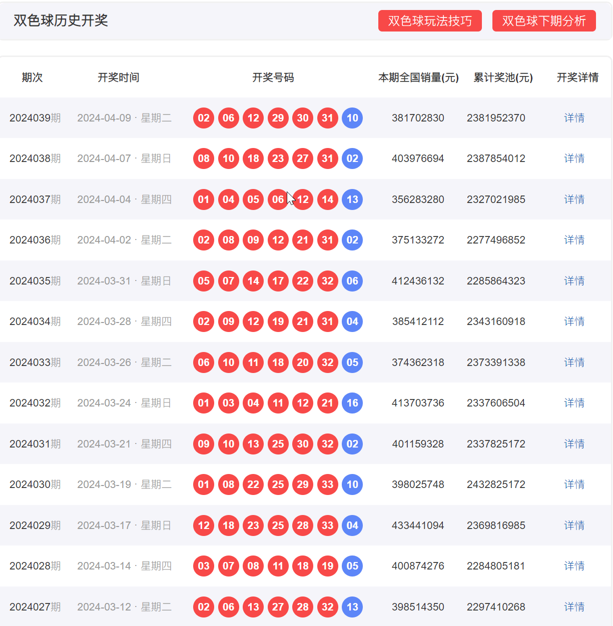 新澳门开彩开奖结果历史数据表,详细解读落实方案_高级版5.052