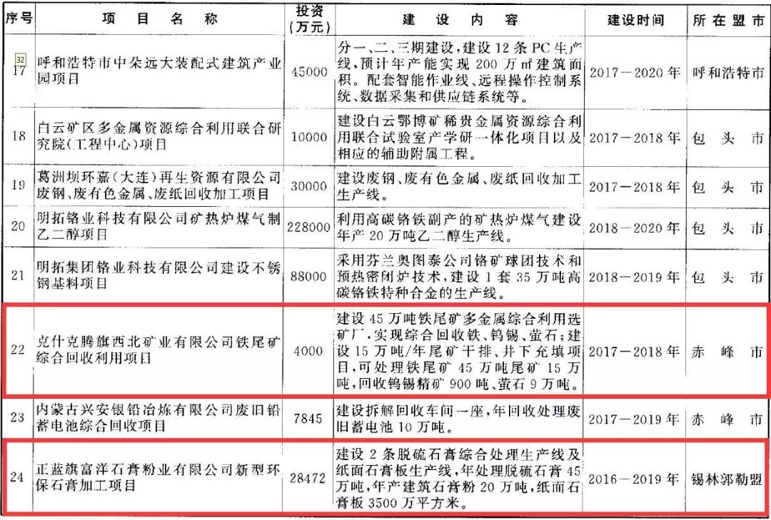 2004新澳门天天开好彩大全一,新兴技术推进策略_粉丝版6.69