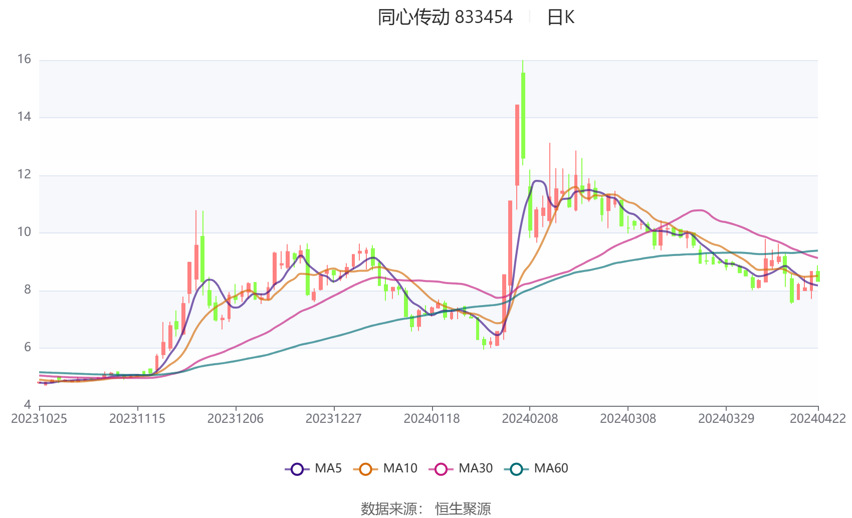 2024澳门六今晚开奖结果是多少,稳定性操作方案分析_尊贵版6.315