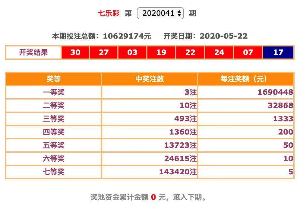 2024天天彩全年免费资料,仿真技术方案实现_3DM1.022