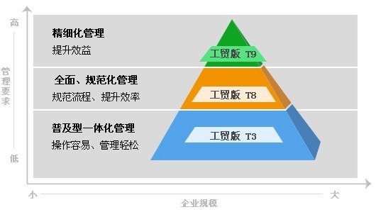 管家婆最准一肖一码,结构化推进计划评估_工具版7.062