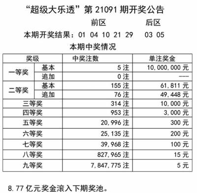 新澳天天彩免费资料2024老,综合计划评估说明_财务款3.975