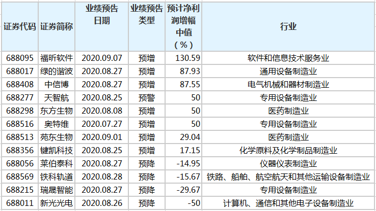 澳门三肖三码精准100%公司认证,广泛讨论执行过程_研究款9.56