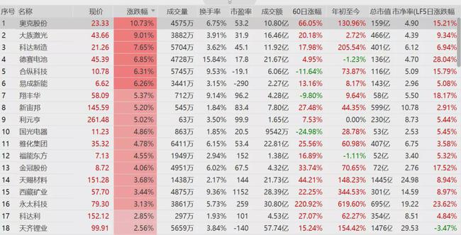 2024新奥历史开奖记录表一,精确解答解读现象_在线版9.526