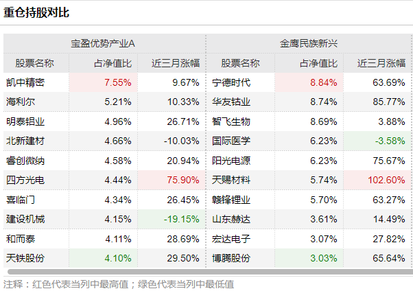 澳门三肖三码精准100%黄大仙,高效研究解答现象_混合版7.399