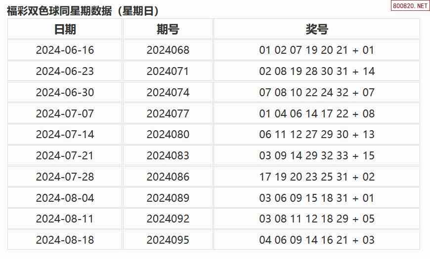 澳门开奖结果+开奖记录表013,实效方案设计_soft3.239