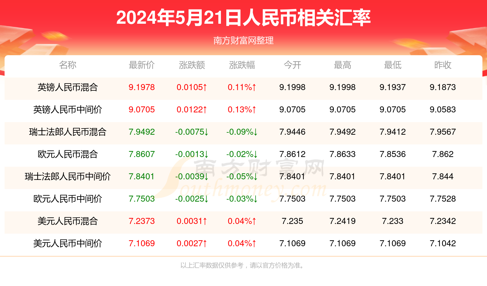 新澳门六开奖结果2024开奖记录查询网站,全面应用数据分析_视频制9.584