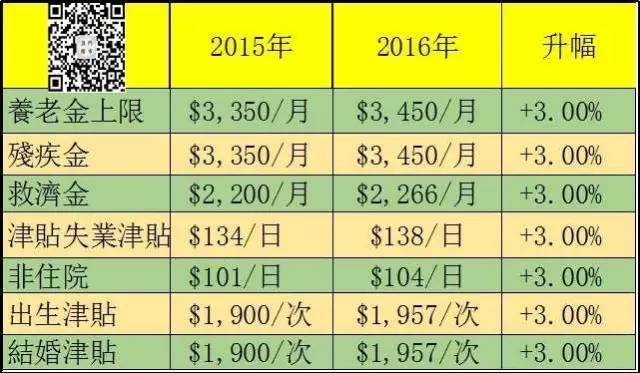 新澳精选资料免费提供,稳定评估计划_保养款1.555