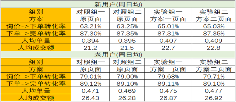 管流量计 第817页