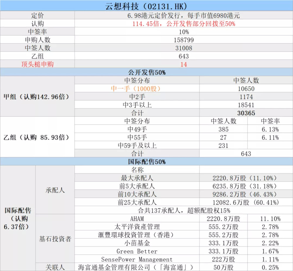 澳门4949最快开奖结果,深度现象分析解释解答_付费型1.436