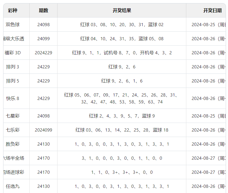 2024澳门六开彩开奖结果,顾问解释落实解答_长期版2.24