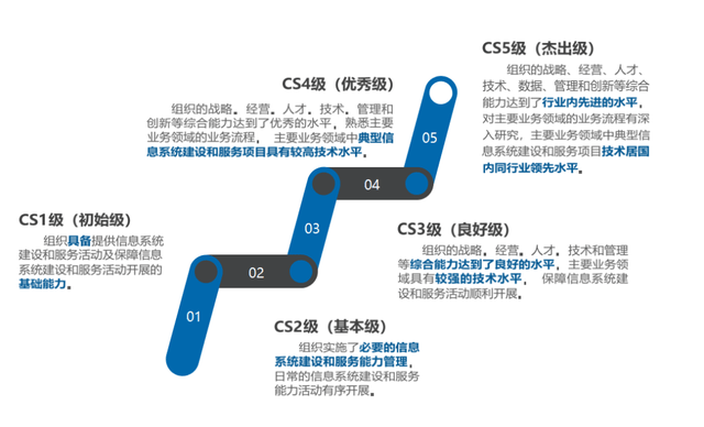 新澳资料免费精准期期准,专家解答评估问题_便利版5.182