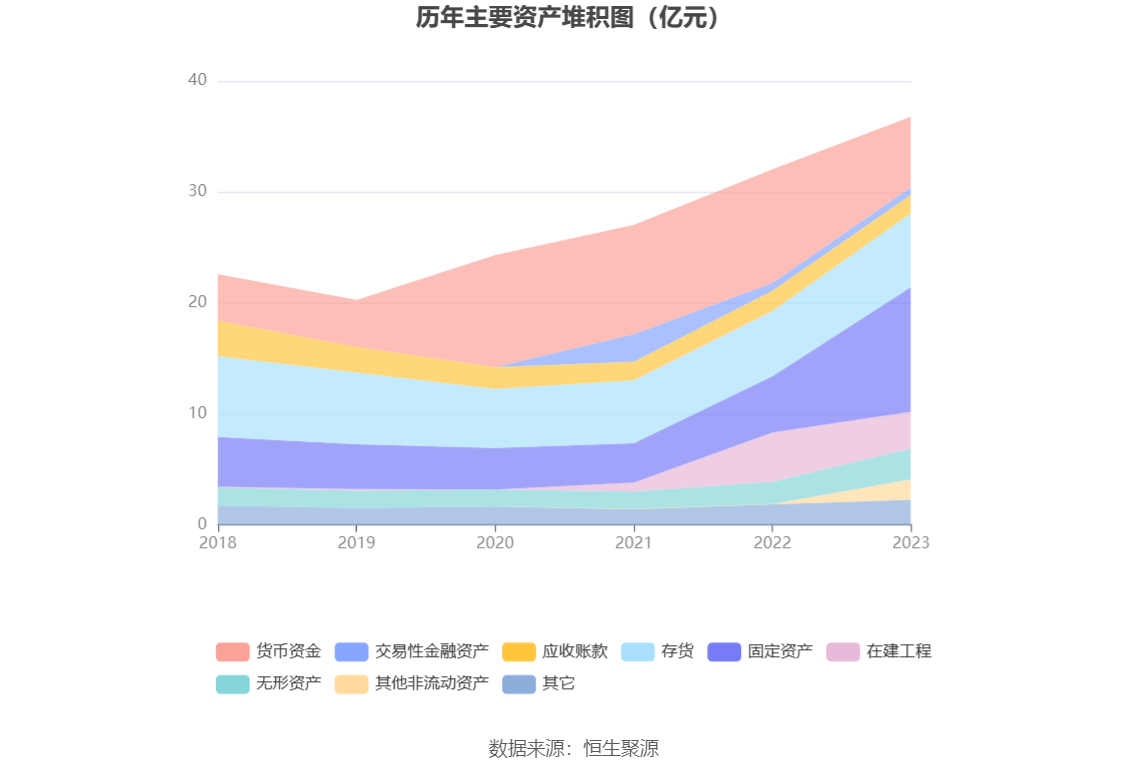 2023管家婆精准资料大全免费,知名解答解释落实_剧情集0.853