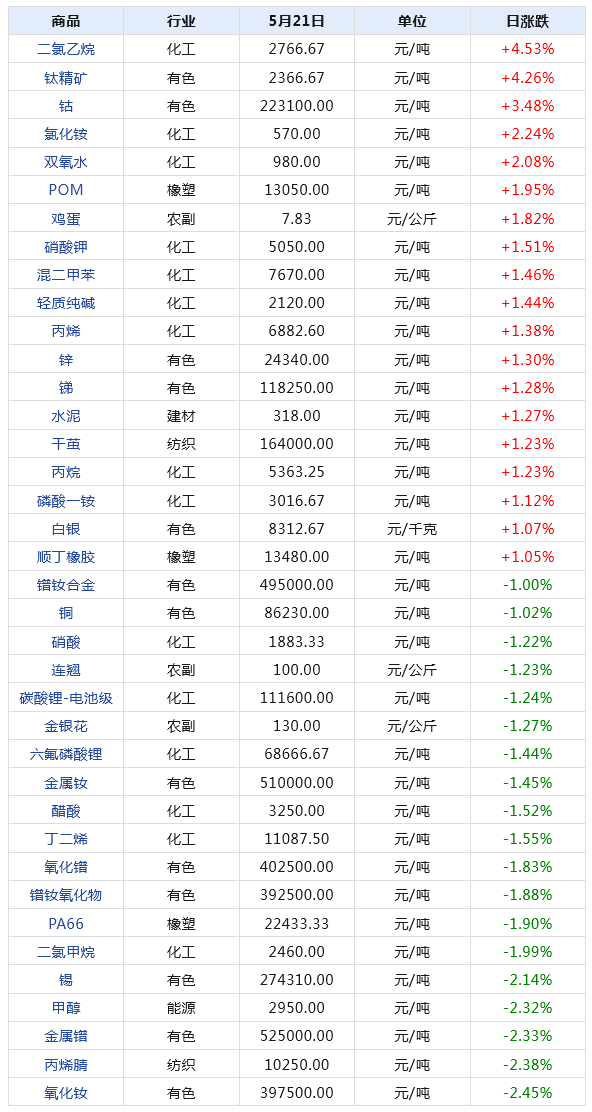 2024年正版免费天天开彩,实时数据解释定义_GM集7.909