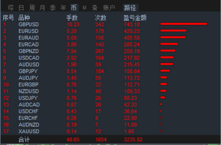 澳门三肖三码精准100,全面数据解析执行_终端制0.678