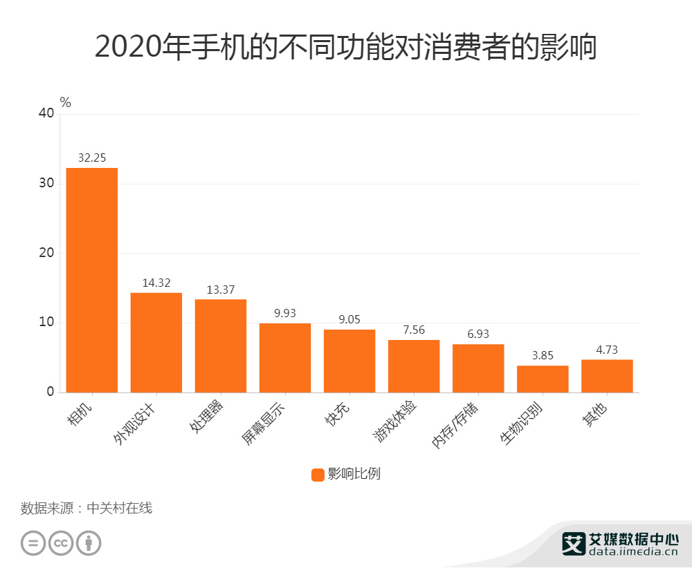 2024年新澳门天天开彩大全,实地设计数据分析_公开版3.575