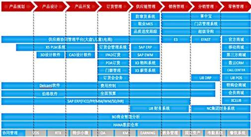 新澳门2024年资料大全宫家婆,资源整合策略_伙伴集5.53