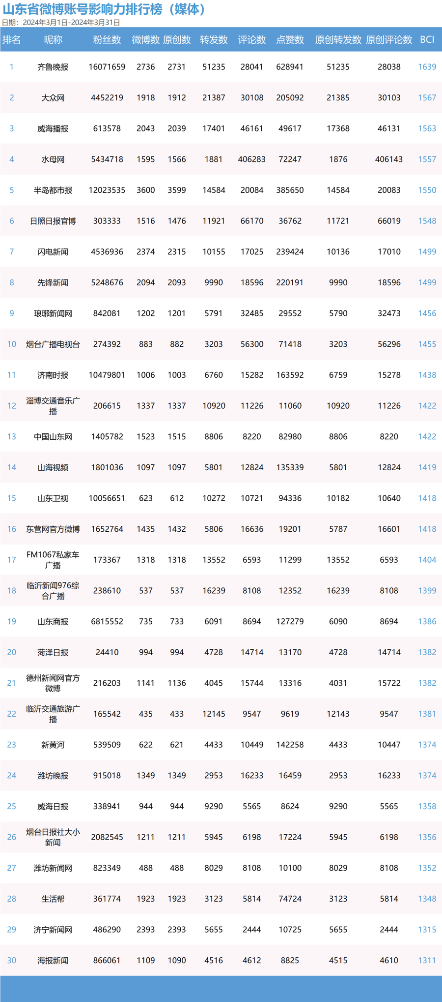 2024年开码结果澳门开奖,过程方法分析解答解释_个体版3.503