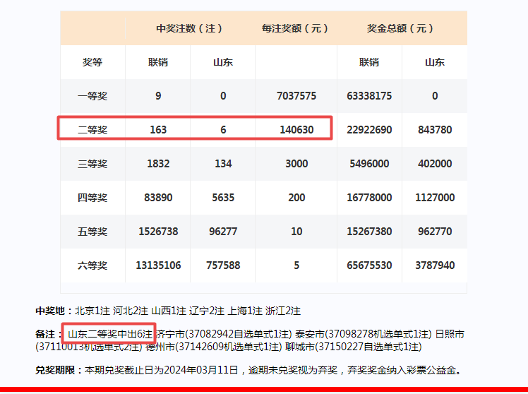 新澳门彩开奖结果2024开奖记录,快速计划设计解答_suite29.964