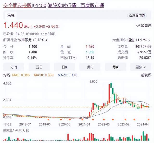 2024年香港澳门开奖结果,重要性方法解析_安卓版45.440