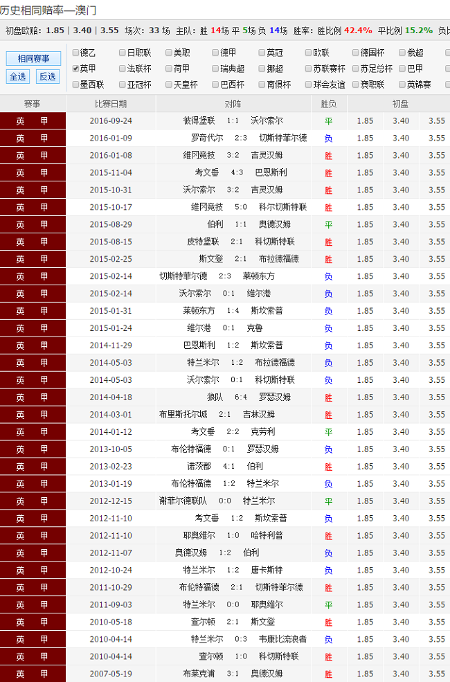 澳彩资料,实地数据评估方案_MP28.507