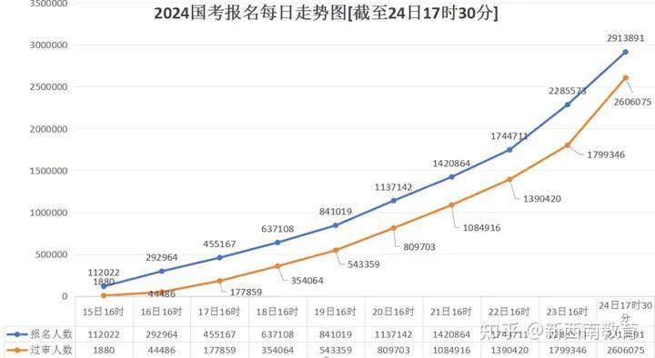 2024新澳最精准资料大全,实地评估解析数据_钱包版73.291