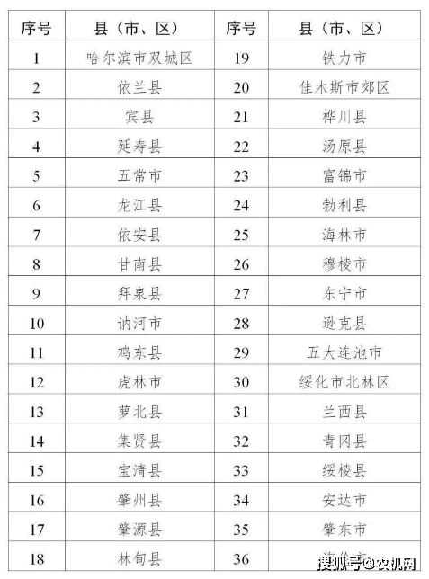 2024澳彩免费公开资料查询,快速方案执行_专家版15.465