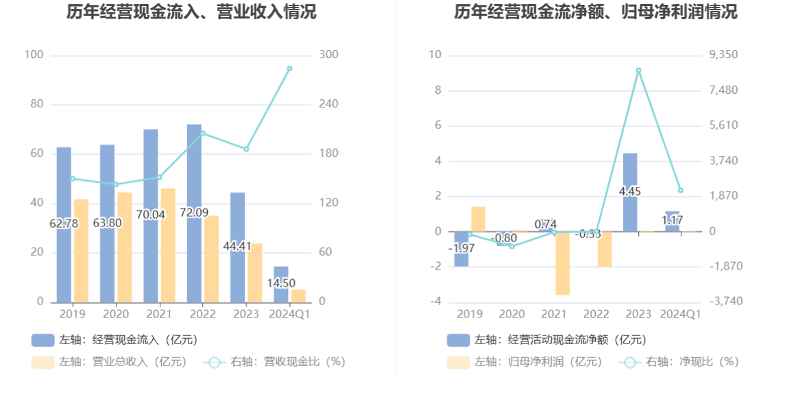 2024新澳免费资料大全,性质解答解释落实_ios23.284