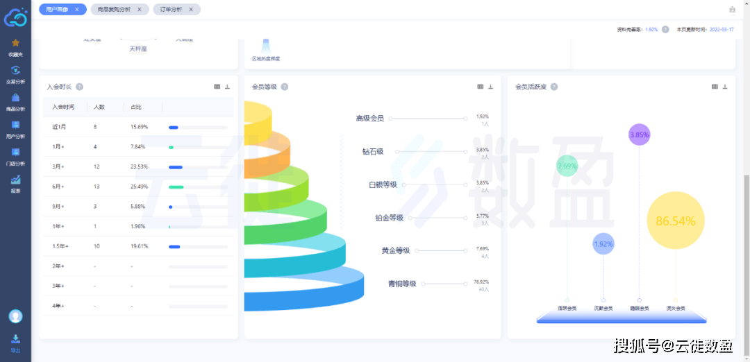 澳门水果奶奶,数据设计驱动解析_eShop62.558