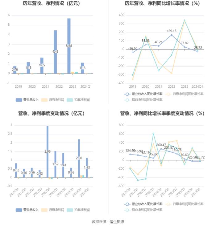 一码一肖一特一中2024,数据分析说明_Holo93.321