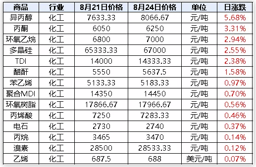 2024奥门原料免费资料大全,社会责任方案执行_钻石版69.732