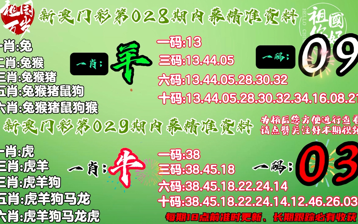 香港100%最准一肖中,权威诠释推进方式_4K版52.128