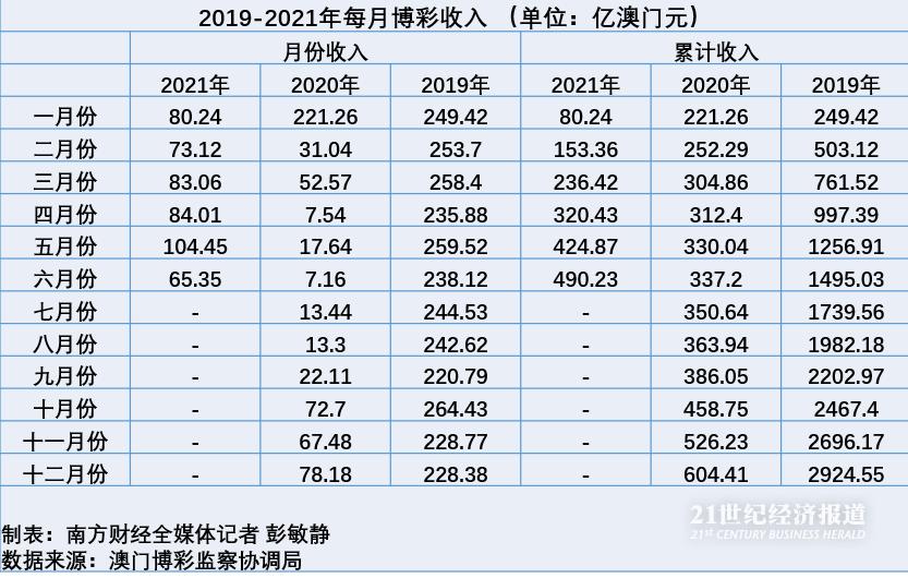 新澳门彩历史开奖记录近30期,精细化策略落实探讨_MT46.783