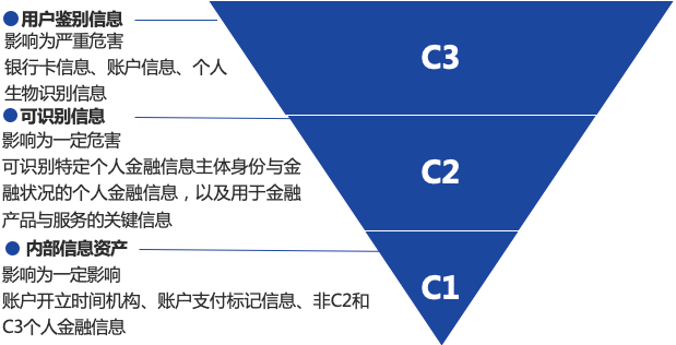 2024新澳正版免费资料,深入解析应用数据_Premium94.141