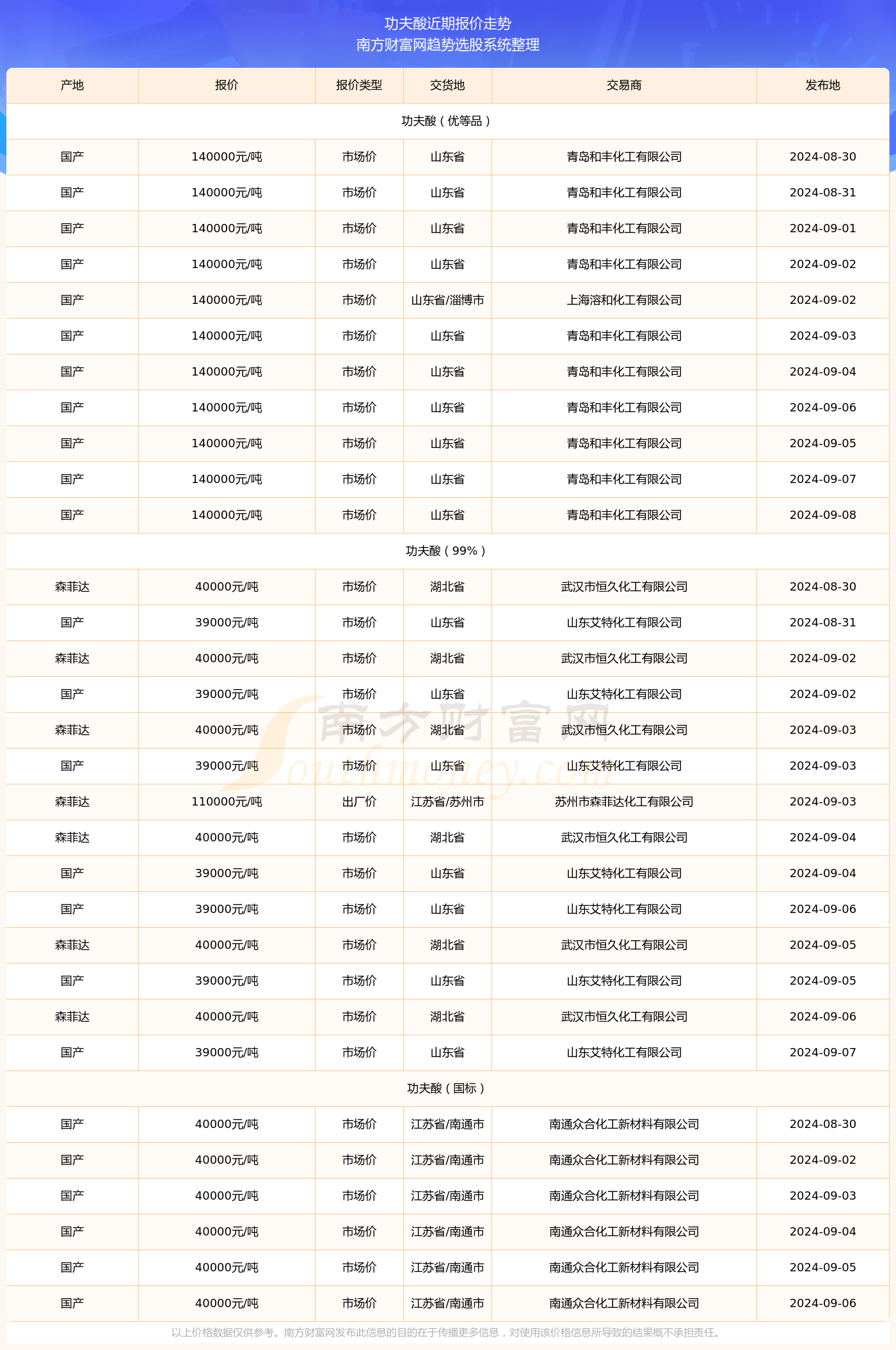 2024香港历史开奖结果查询表最新,收益分析说明_9DM79.51