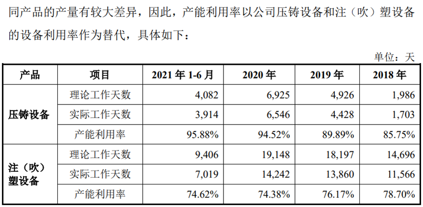 新澳门2024历史开奖记录查询表,实效设计计划_体验版95.501