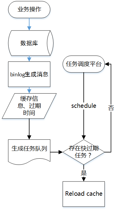 2024新澳免费资料内部玄机,数据驱动策略设计_BT88.426