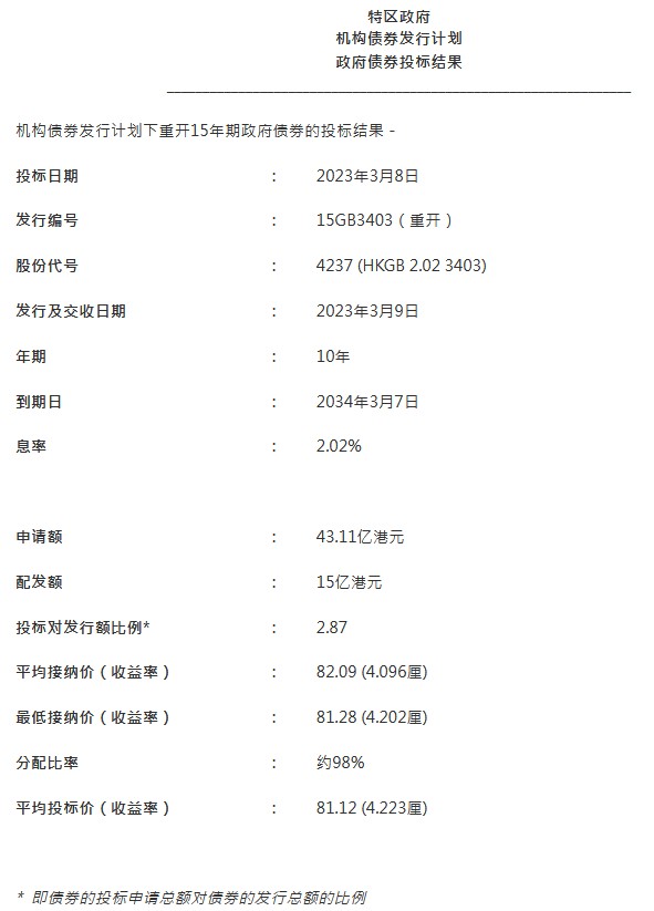 2024新澳历史开奖记录香港开,实地计划设计验证_投资版63.477