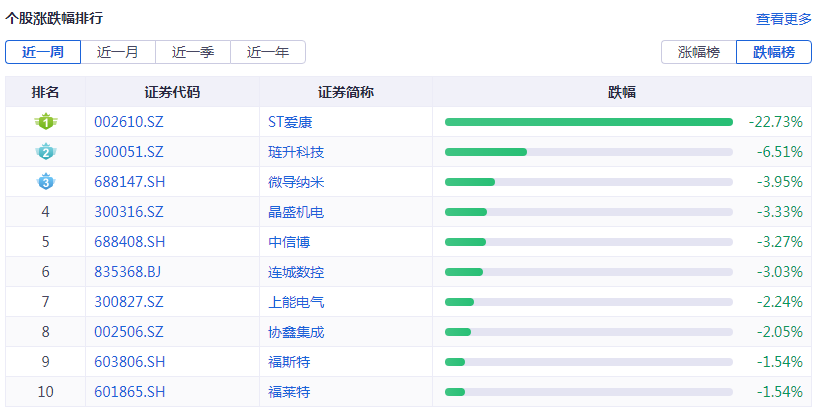 新奥彩资料免费提供,高效性计划实施_SP55.511